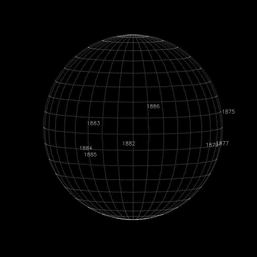 Sunspot regions