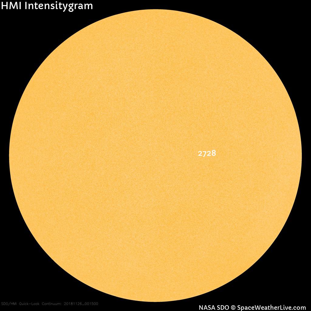 Sunspot regions