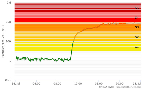 Solar radiation storm