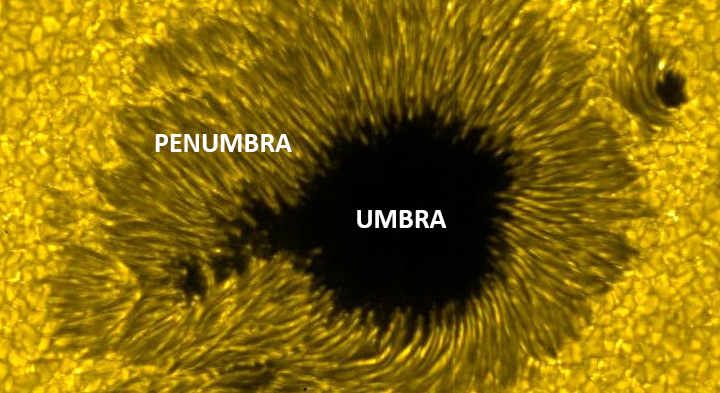 Sluneční skvrna umbra a penumbra